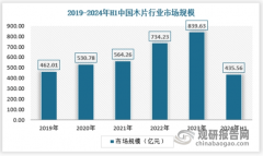 我国木片行业供需及合作阐发：市场求过于供 中