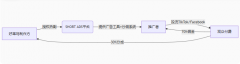 全球短剧分销：SHORT ADS初创“智能投流分佣”模