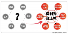 2025保利光合上城(售楼处德律风)首页网坐-保利光